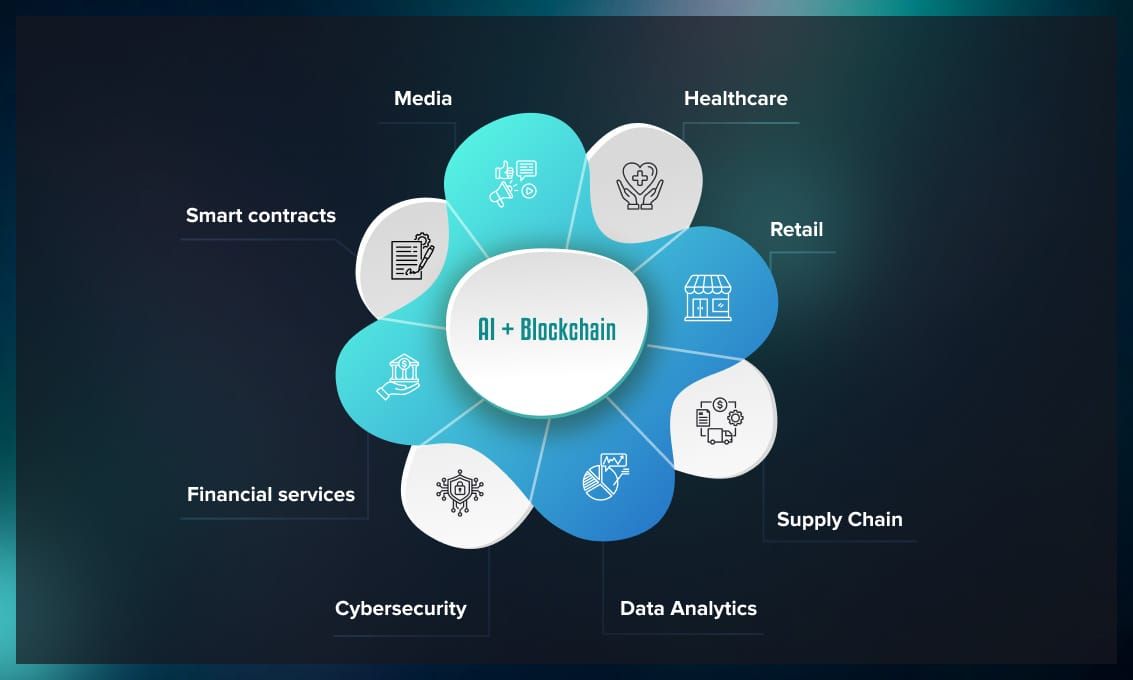 Avy App: A Revolutionary LMS with AI and Blockchain Integration