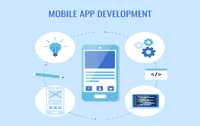From Idea to App: A Complete Guide to Mobile App Development