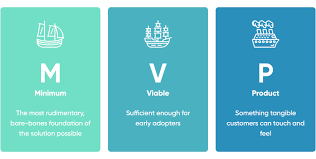 How to Build an MVP That Resonates With Your Target Audience