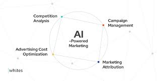 AI Marketing Strategy: Best Practices and Real-World Examples