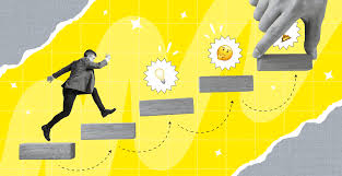 Importance And Step By Step Validation Process For Startups