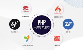Best PHP Frameworks for Web Development in 2024: Top Choices
