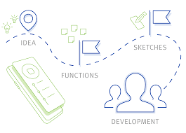 The Journey of App Development: From Idea to Product Launch!
